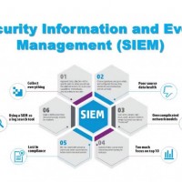 SIEM Solutions
